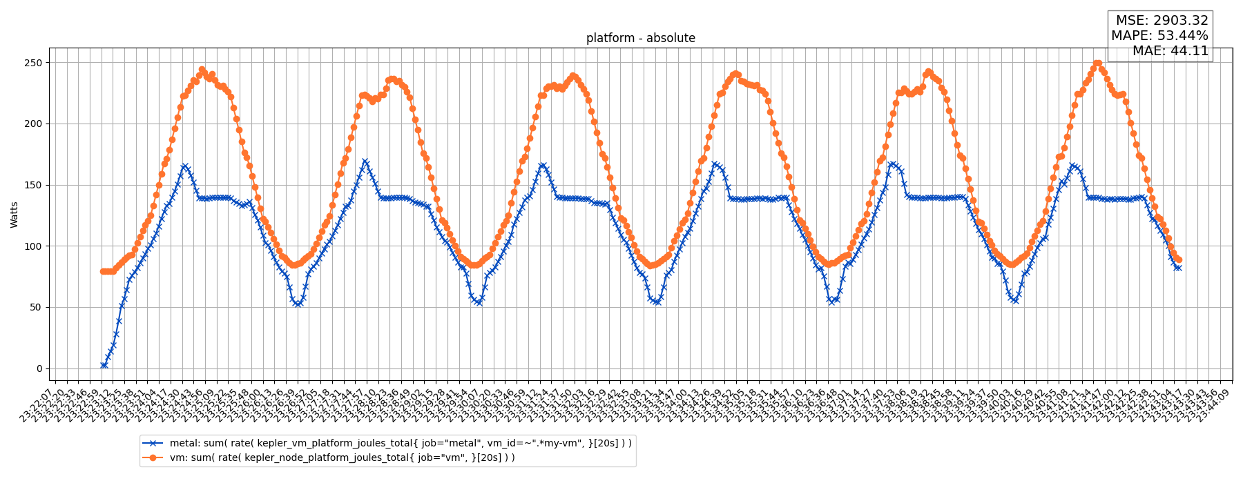 platform - absolute