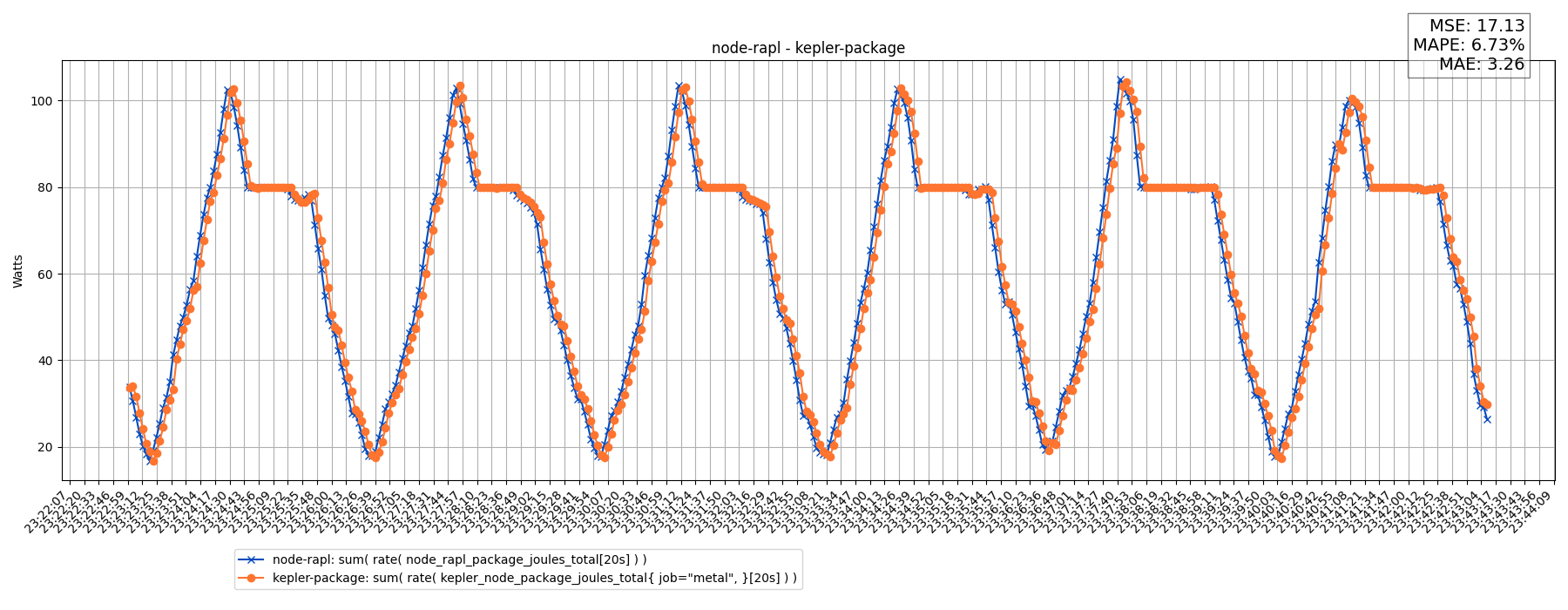 node-rapl - kepler-package