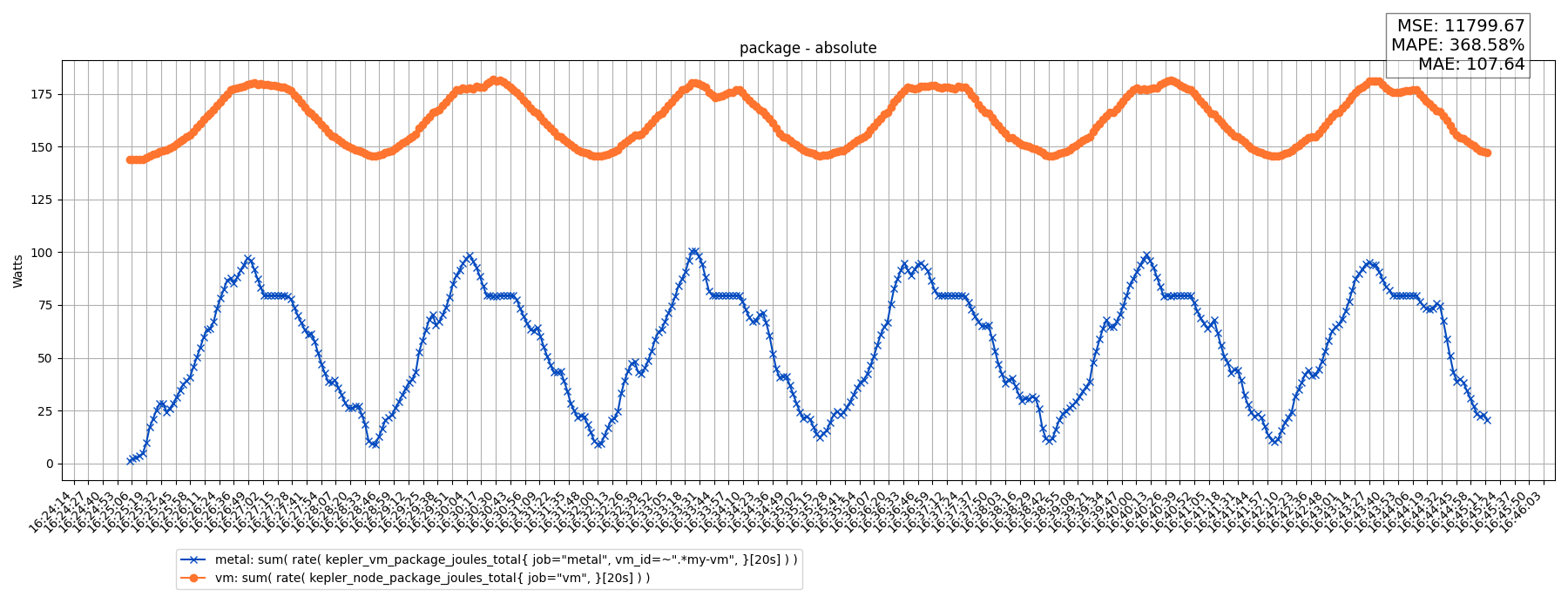 package - absolute