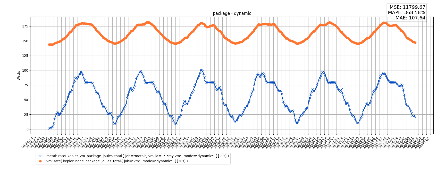package - dynamic