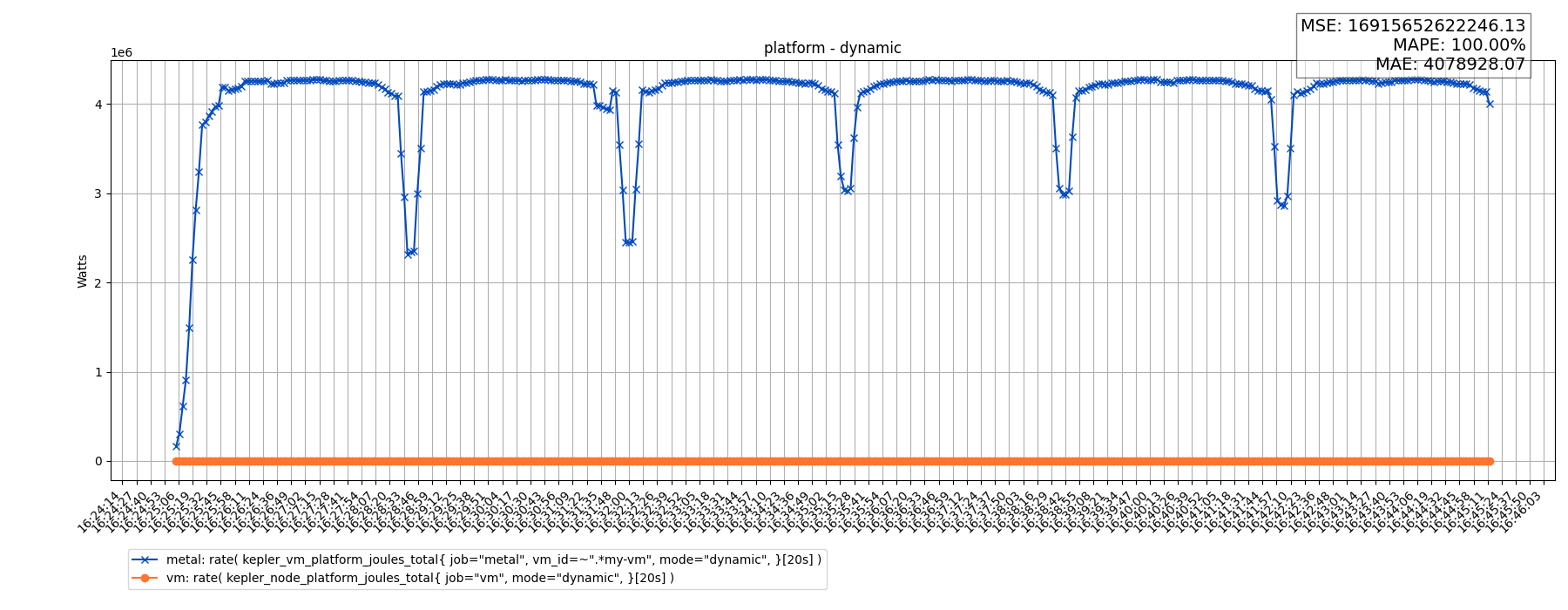 platform - dynamic