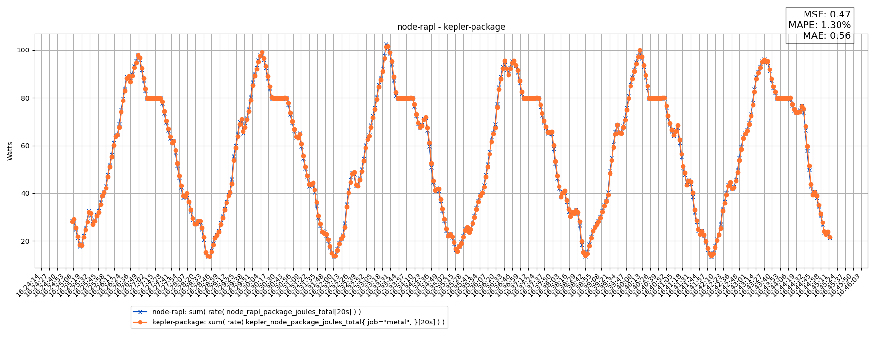 node-rapl - kepler-package