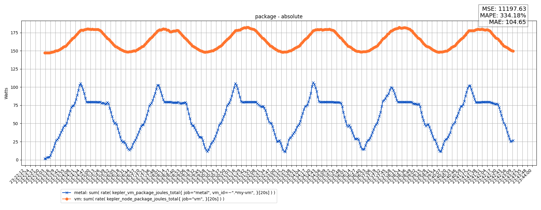 package - absolute