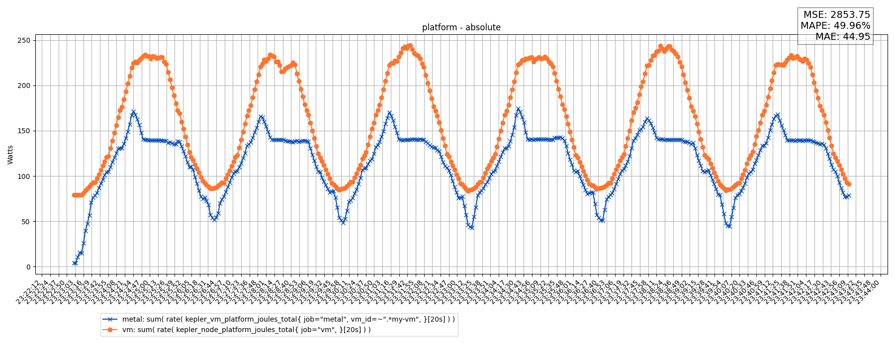 platform - absolute