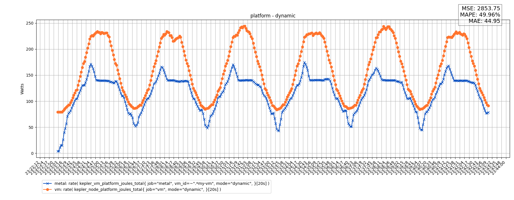 platform - dynamic