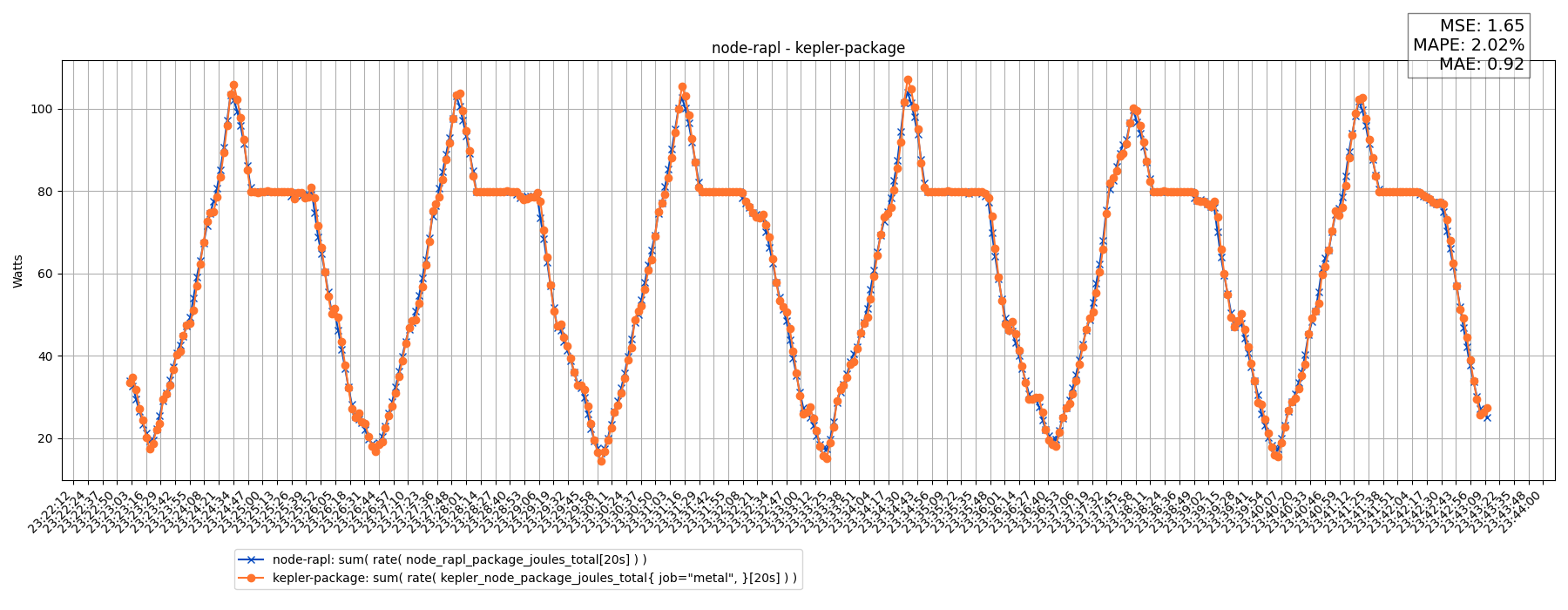 node-rapl - kepler-package