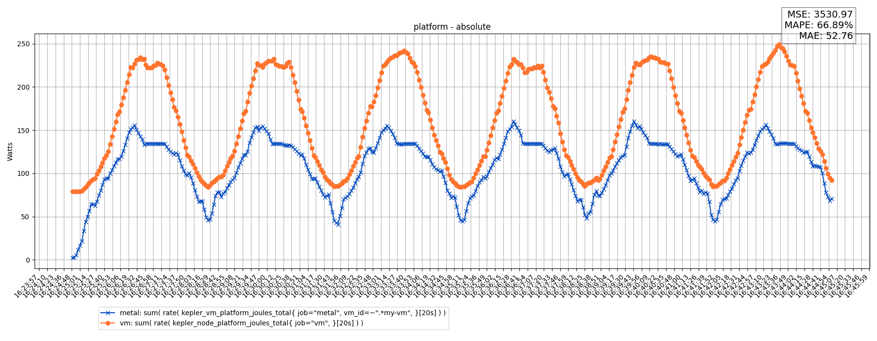 platform - absolute