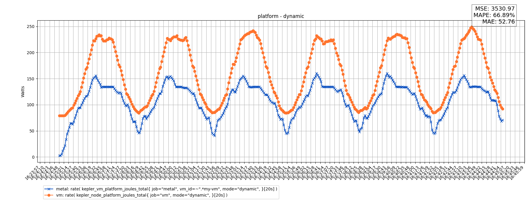 platform - dynamic