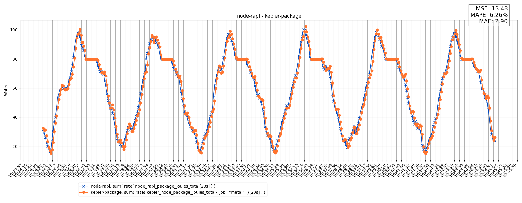 node-rapl - kepler-package
