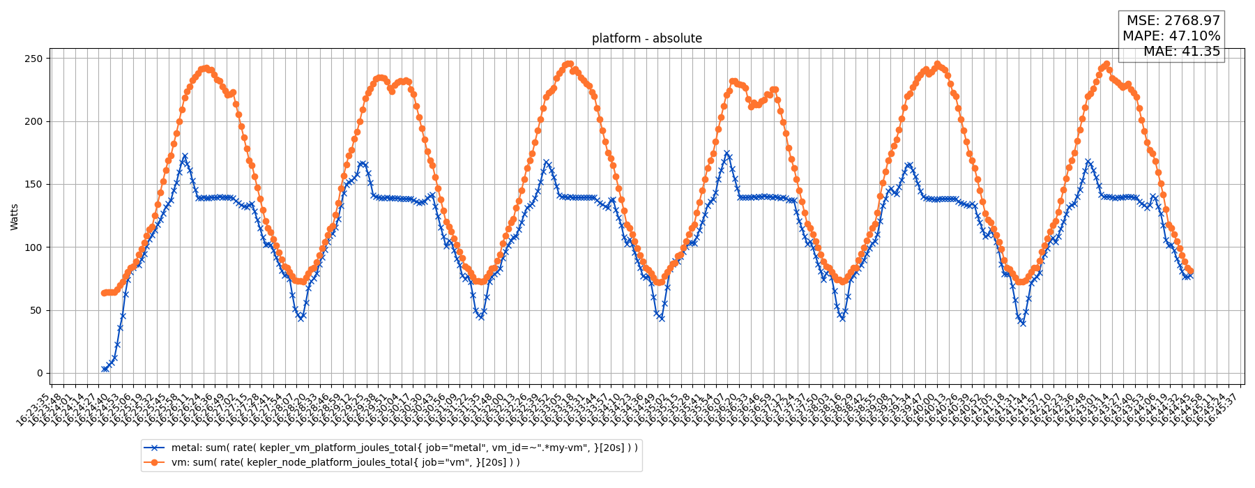 platform - absolute
