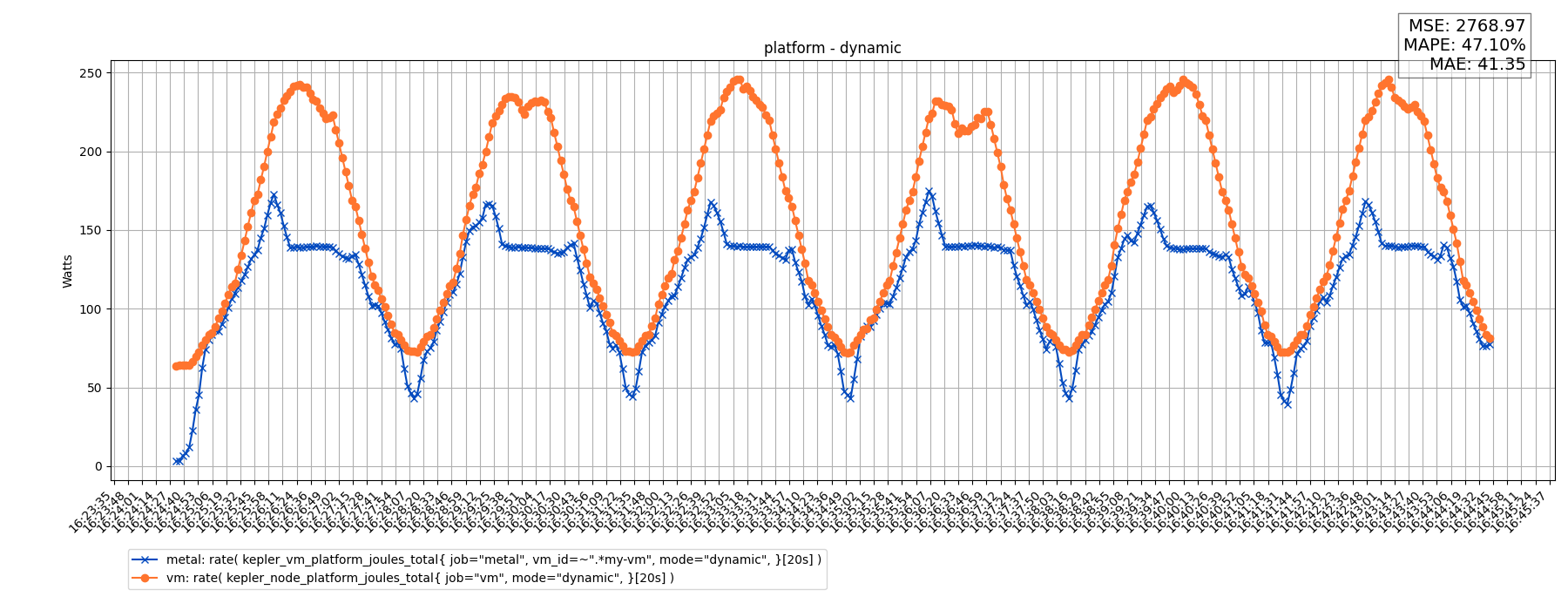 platform - dynamic