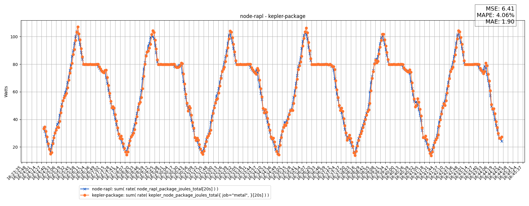 node-rapl - kepler-package