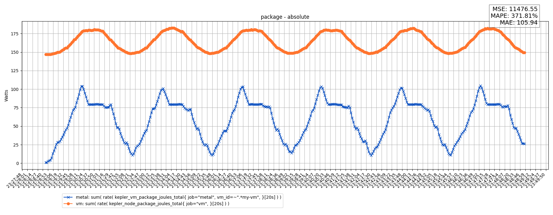 package - absolute