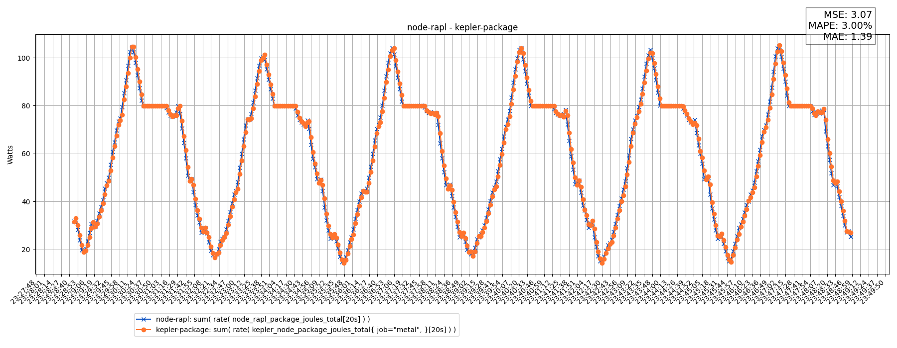 node-rapl - kepler-package